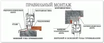 Встановлення вікон ПВХ, MasterGrad підвіконня