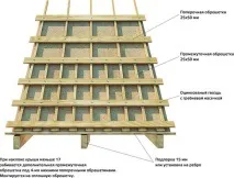 покрив