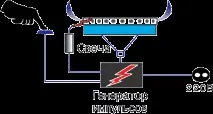 газової