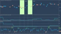 Вихід із забуття - індикаторна стратегія для Бінарних Опціонів стратегія