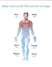 життя
