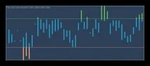 Вихід із забуття - індикаторна стратегія для Бінарних Опціонів індикаторна