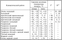 матеріалів