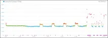 Все, що ви хотіли б знати про пульсометр Garmin HRM-RUN garmin