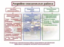Введення в курс Основи організації гасіння пожеж та проведення АСР введення
