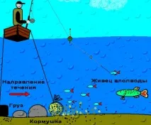 Хижака на волзі волзі
