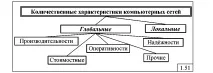 Характеристики комп’ютерних мереж ютерних