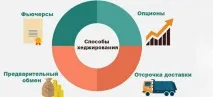 ризиків
