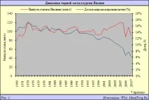 Японська сталь до і після "Фукусіми" Японії