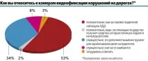 ЗА БАРАНКОЮ баранкою