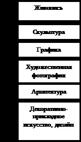 Значення мистецтва - Студопедія студопедія