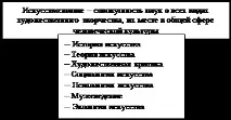 Значення мистецтва - Студопедія мистецтва
