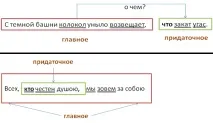 Розділові знаки у складнопідрядному реченні знаки