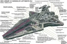 Зоряний руйнівник типу «Венатор», Вукіпедія, FANDOM powered by Wikia зоряний