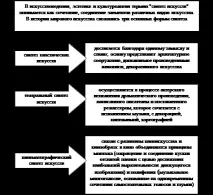 Значення мистецтва - Студопедія значення