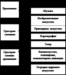 Значення мистецтва - Студопедія мистецтва
