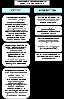 Значення мистецтва - Студопедія студопедія