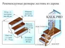 3D Онлайн калькулятор розрахунок сходів на косоурах з поворотом на 90, креслення онлайн