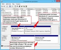 Acronis True Image 2015 - інструкція щодо використання true