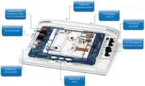 Лабораторія компанії National Instruments, Innovation Skills Laboratory лабораторія