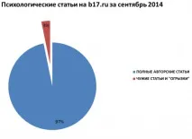 Аффтаре, піши истчо! » – 3 Пустотливі картинки аффтаре