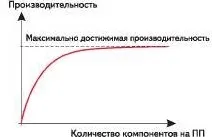 Аналіз факторів, що впливають на продуктивність автоматів установки компонентів поверхневого автоматів
