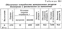аналіз
