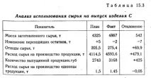 підприємства