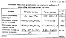 підприємства