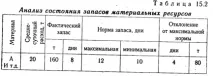 забезпеченості