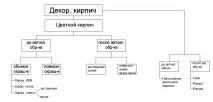 силікатна