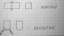 цегли