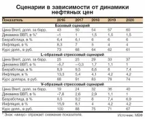Банки стрес перенесуть, українці – навряд чи перенесуть