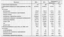 7.2. Аналіз забезпеченості установи матеріальними цінностями забезпеченості