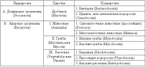 1.3. Загальна характеристикабіоти Землі загальна