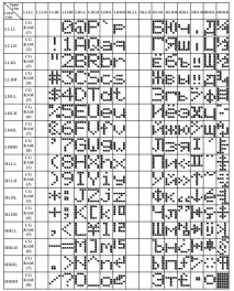 LCD дисплей HD44780, вчимо писати по-українськи дисплей