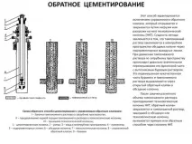 технологии