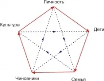Чим може нам допомогти в житті китайська філософія П’ять стихій теорія та практика, Фен-шуй може