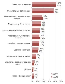 Що відштовхує покупців в інтернет-магазині БлогСтікер бути