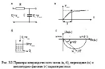 свойствата