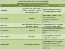 Ліки від гіпертонії, гіпотензивні препарати препарати