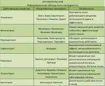 Ліки від гіпертонії, гіпотензивні препарати ліки