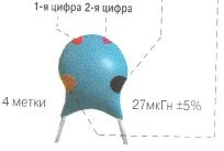 Колірне та кодове маркування індуктивностей колірне