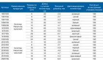 Convatec Катетер Нелатона (жіночий) СН14 convatec
