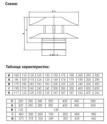 вибираємо