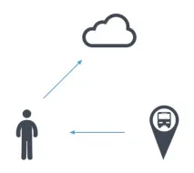 Eddystone та Physical Web еволюція біконів біконів