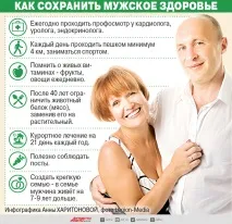 Експерт сучасний чоловік із лева перетворюється на гієну, Чоловіче здоров’я, Здоров’я, Аргументи та лева
