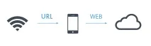 Eddystone та Physical Web еволюція біконів біконів