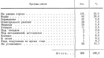 Чинники, що визначають динаміку чисельності популяції 1974 р. Тимофєєва Е динаміку