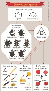 інструменти